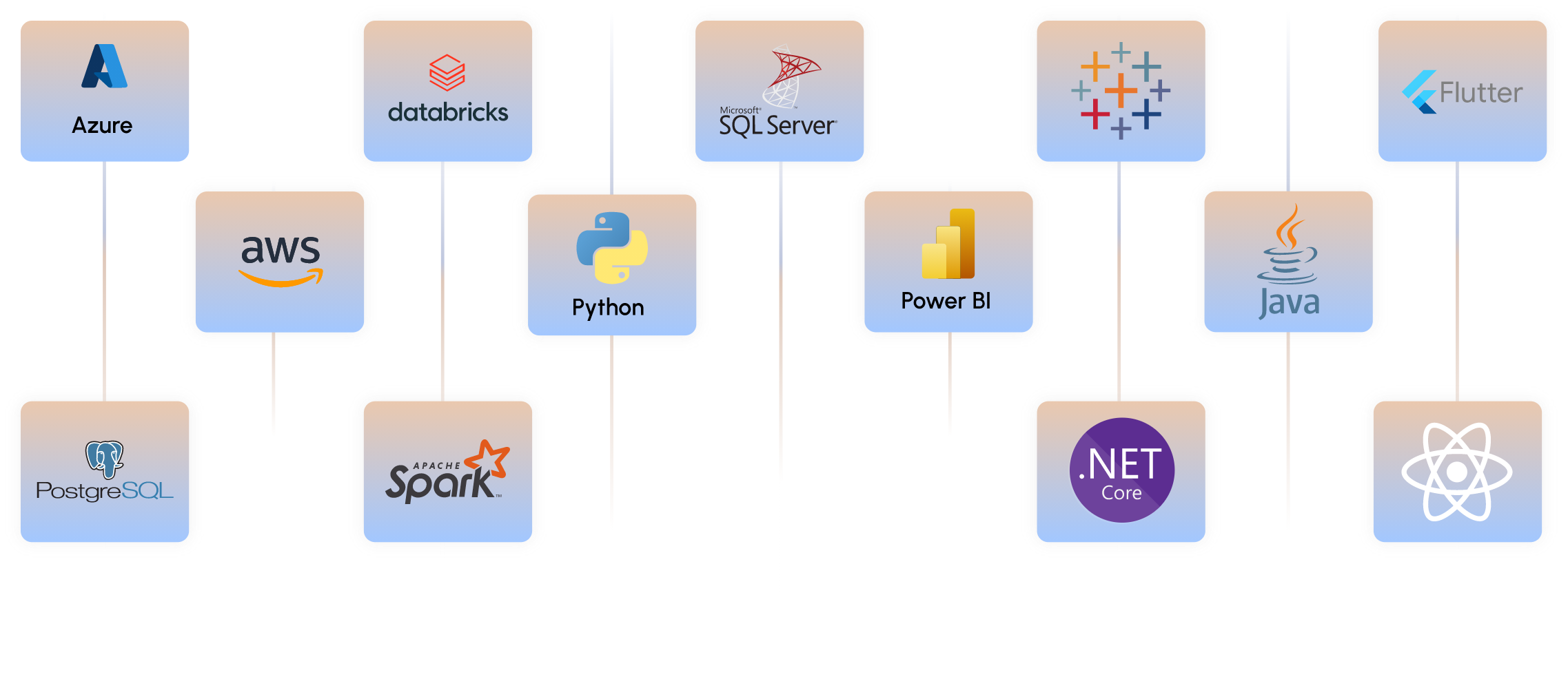 technology stack